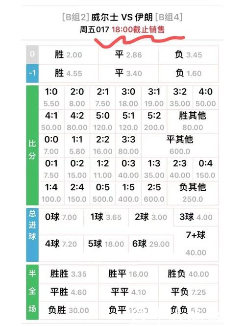 世界杯安全下注平台赔率与收益解析